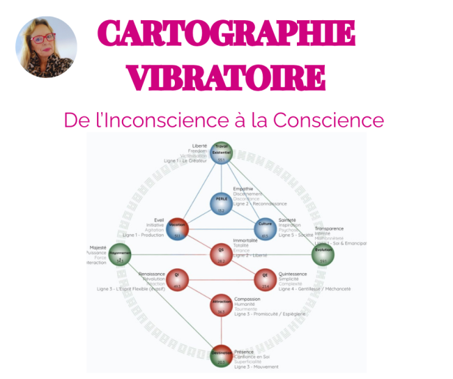 Réaliser sa Carte Vibratoire