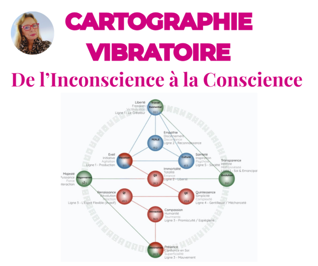 Carte vibratoire avec les clés génétiques